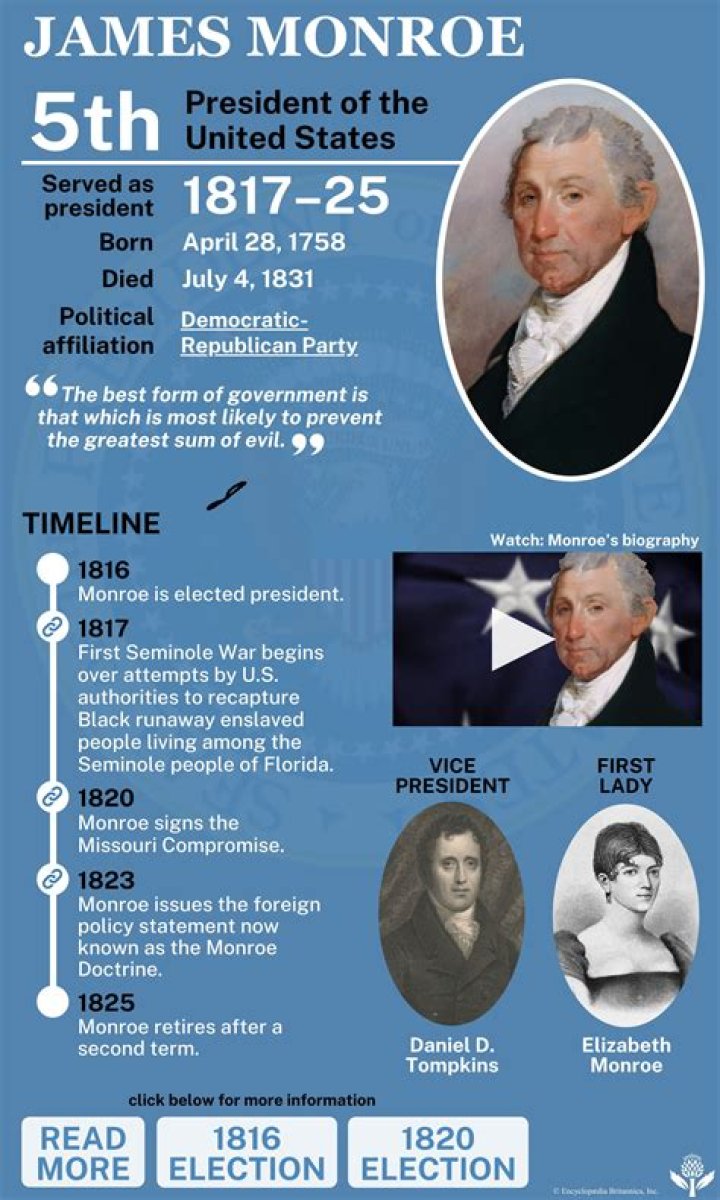 James Monroe Biography
