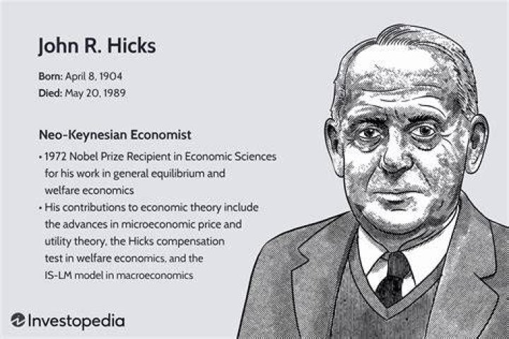 John R Hicks John R Hicks
