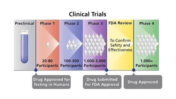 Trial Drug Shows 'Significant' Results in Slowing down Alzheimer's Disease